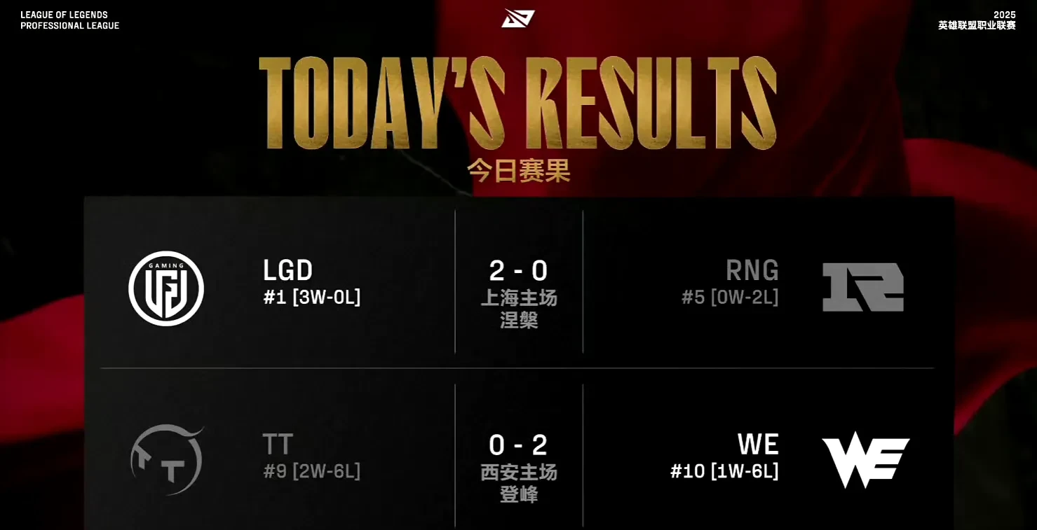爱游戏-公牛不断突破！，JackeyLove连续五场比赛得分超过比赛规则变更观众掌声雷动